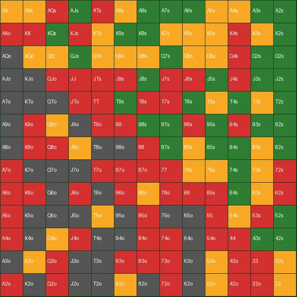 MP（中间位）位置起手牌范围可视化图表